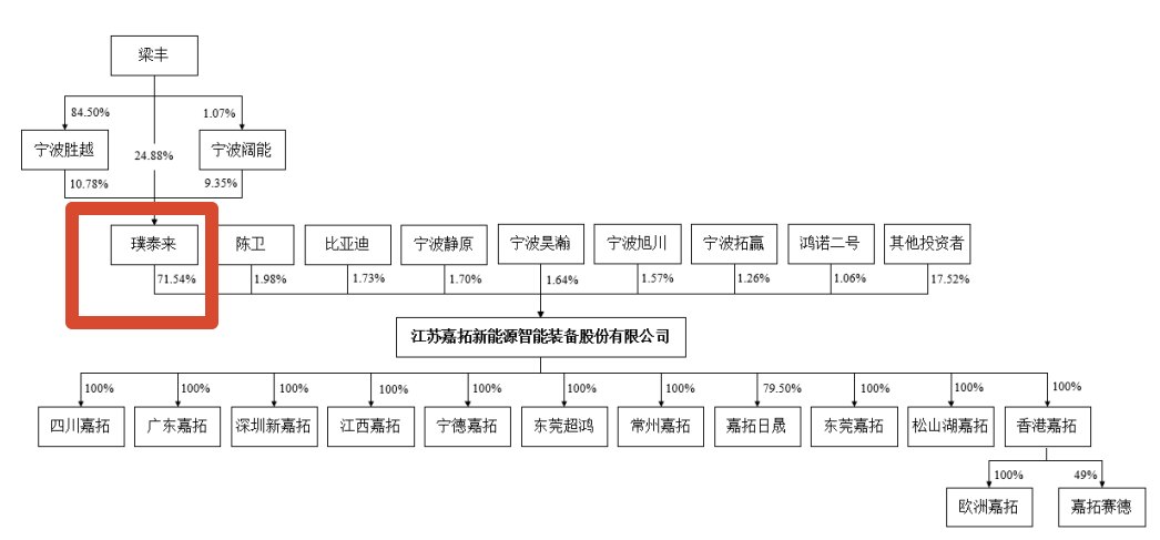 IPO雷达|毛利率下滑,嘉拓智能闯关北交所