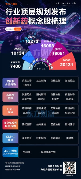 《医药工业发展“十五五”规划》发布 创新药产业规模年均增速将超20%