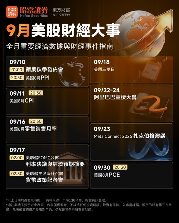 9月美股财经大事:全月重要经济数据与财经事件指南